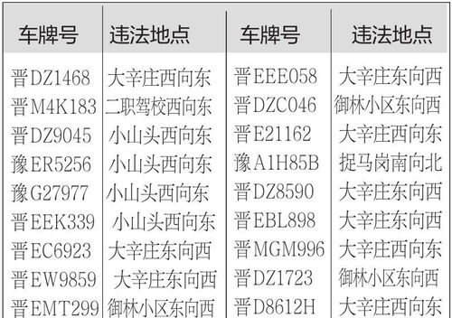 汽车违章代码1208