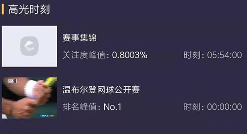 美洲杯决赛和欧洲杯决赛收视率 ,世界杯、奥运会、欧洲杯、美洲杯哪个水平最高？