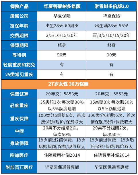 华夏优势好不好我想买定投请大家指点一下