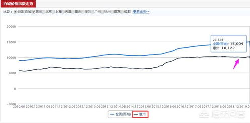 惠州市龙门县7000的房价贵吗 能入手投资吗