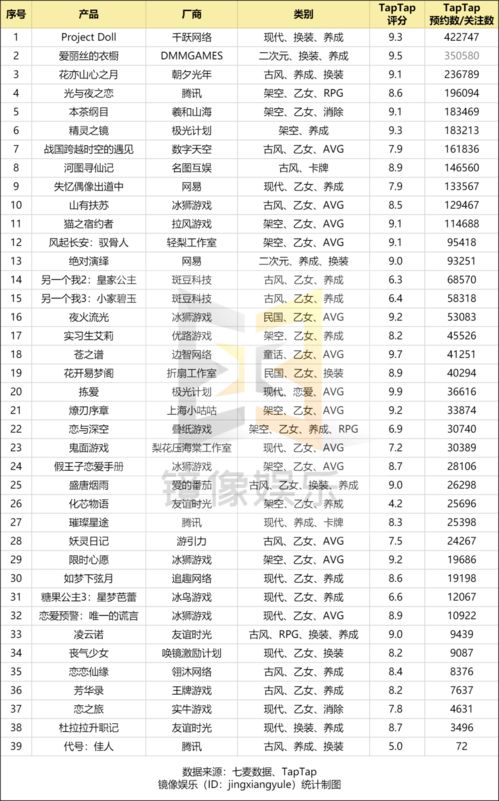 2021年,女性向游戏该起飞了吧