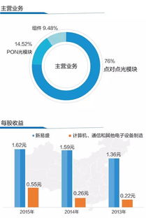 股票申购后手中的其他股票还能正常买卖么?