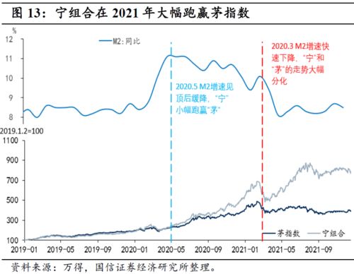 价值投资之魂 ROE系列 一 对高ROE的新认识