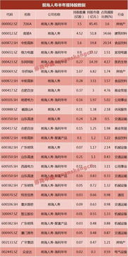 成本9.92元，现价8.81持股2000，加多少仓位止损