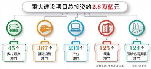 开发建设项目的弃渣量如何估算？