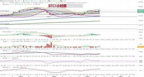 以太坊价格行情,持续上升，突破了历史最高值。 以太坊价格行情,持续上升，突破了历史最高值。 币圈生态