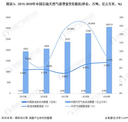 燃气属于什么行业