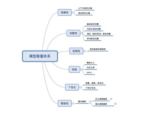 请问在阿里云或腾讯云怎么搭建自己的网站,做好了前端和后端php代码和数 