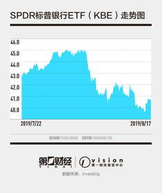 为啥中国的股票市值最高是银行股美股却是科技股