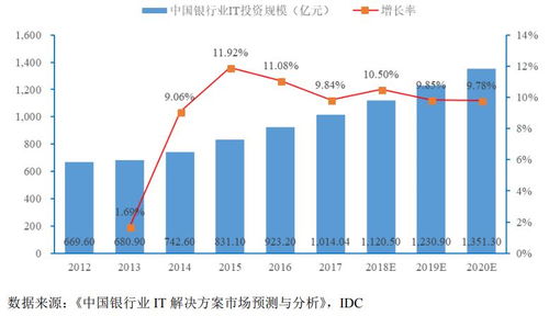  台北富邦银行资产规模多大,台北富邦银行资产规模解析 天富登录