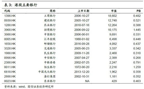 港股银行指数pb,了解投资银行股的重要指标