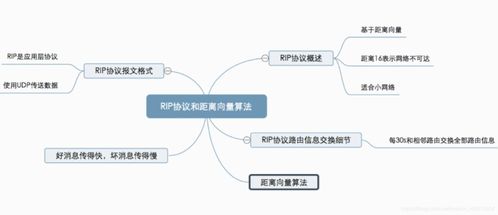 ospf引入bgp路由 CSDN 