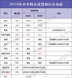 2020中考政策 4 2 N是什么 新中考总分是多少 AB计划你知道吗