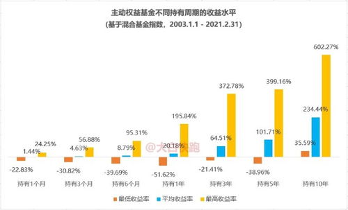 明年该购买哪些基金收益比较大？这些基金明年的成长趋势跪求！！！