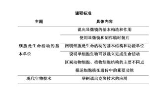 高达40 的中级考生或参加第1批次考试