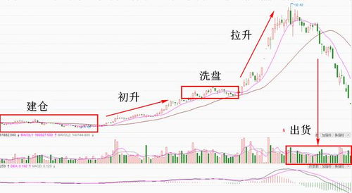 如何看懂k线图怎么看筹码分布图  第2张