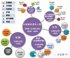 香港保险的优势如何