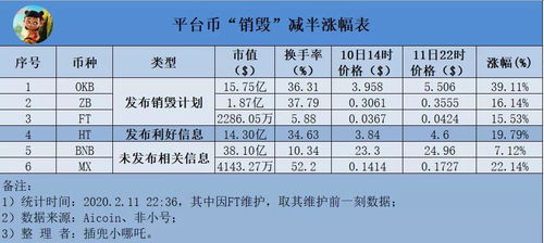 mx币每月销毁多少,冒险怎么赚钱才快``? mx币每月销毁多少,冒险怎么赚钱才快``? 生态