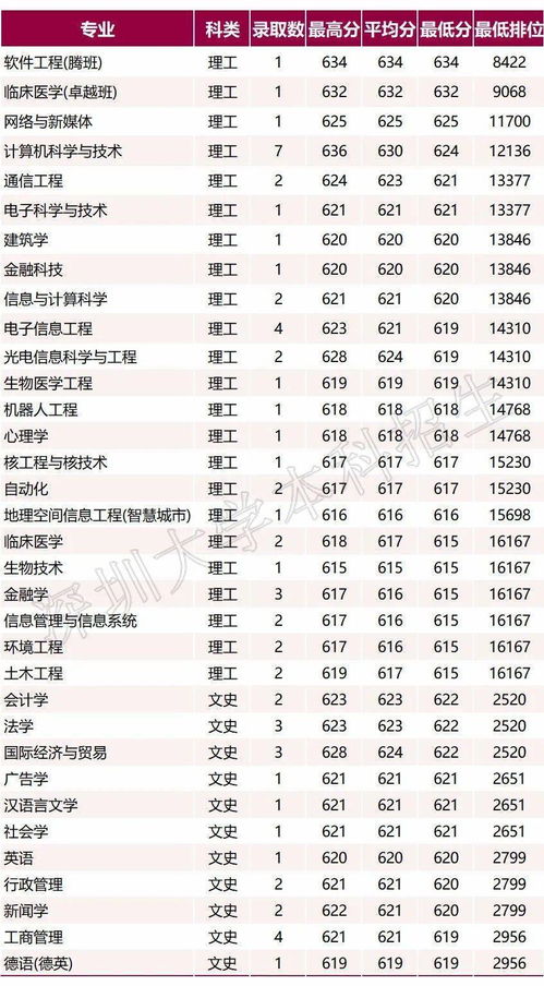 2021本科录取分数线(图2)