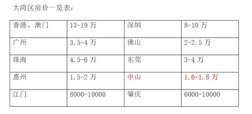 中山房价多少钱一平方 剖析 解答