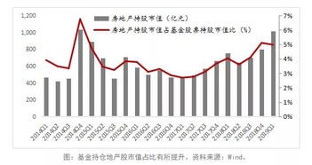 股票交易系统里的基金持股，上期持股，本期持股，这里的期是多久？？