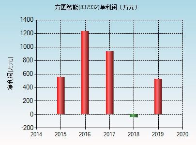 按01-23股本是什么意思