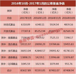 在哪能查到私募基金净值