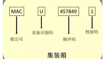 Debt Equity Ratio代表什么？