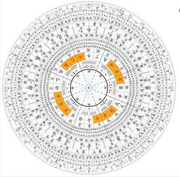 三分天注定七分靠打拼 骗了多少我们无知的年华