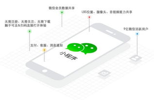 北京小程序模板开发公司,小程序开发公司哪家好？费用是多少？