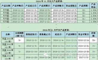 昨天买的理财今天查不到持仓