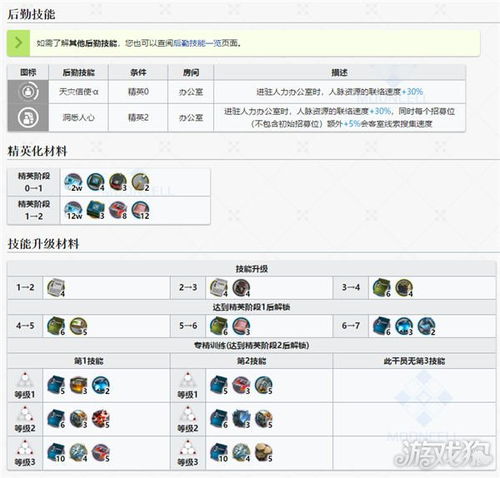 明日方舟月禾技能资料语音介绍 月禾资料分享 