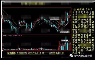 怎么判断股市黑马 股市黑马的特征是什么