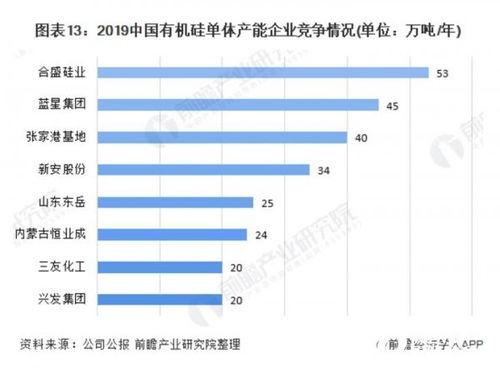 合盛硅业是民营五百强吗？