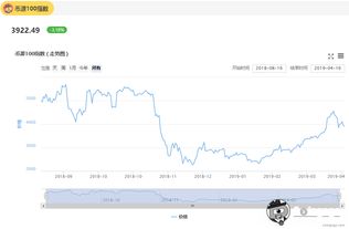  rif币今日价格行情分析最新,瑞波币2020年的价格走势怎么样 区块链