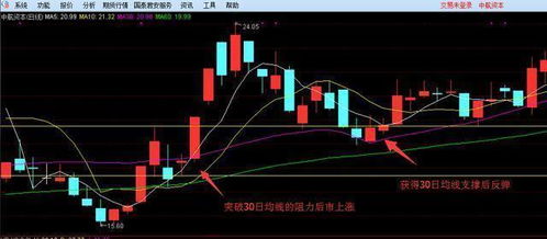 买XD这样的股票，在下一个交易日股价怎么会变啊？我的资金有变化吗？