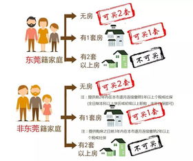 超全 全国26城最新限购政策和购房资格汇总表 