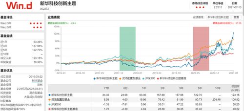 A股 硬科技 当道 银地保 成过去式 如何追逐风口基金