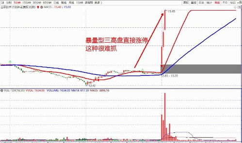 创业板的涨停板是多少？