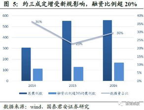 定向增发为何会提高上市公司的每股净资产？为何会降低上市公司的每股盈利？