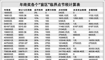 年终奖用不用纳税，怎么纳税