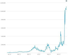 2017比特币前景分析,比特币的未来趋势是什么样的？