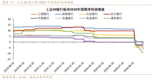 周期股指什么股？