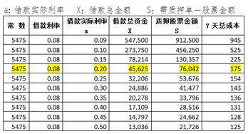 一支股票原价7.6元涨到15元买了10000股那么赚多少