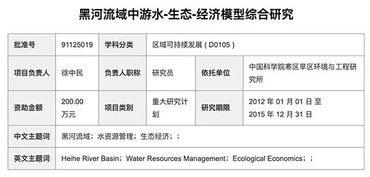 毕业论文研究成果怎么写,毕业论文预期研究成果,毕业论文算研究成果吗