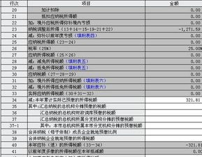 所得税汇算清缴