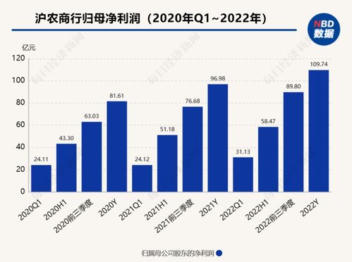 沪农商行获批投资参股杭州联合银行,持股占比4 或将并列第五大股东 