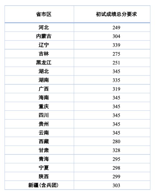 2021年300分以下公办的专科,河北300分左右的公办专科大学(图2)