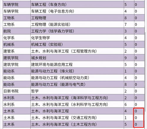 工程类专业出现冷门 高考志愿填报如何选