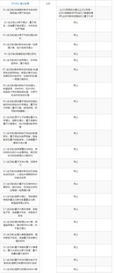 23年中国科学院大学研究生录取通知书啥时发 中国都有哪些研究所是招生物的研究生的